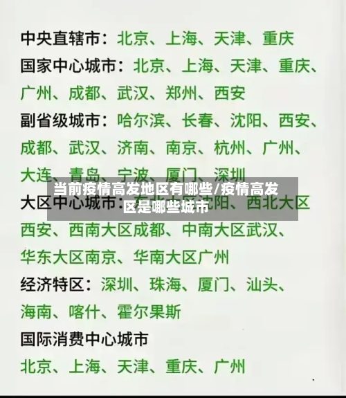 当前疫情高发地区有哪些/疫情高发区是哪些城市-第2张图片