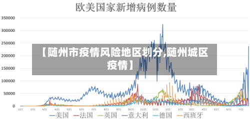 【随州市疫情风险地区划分,随州城区疫情】