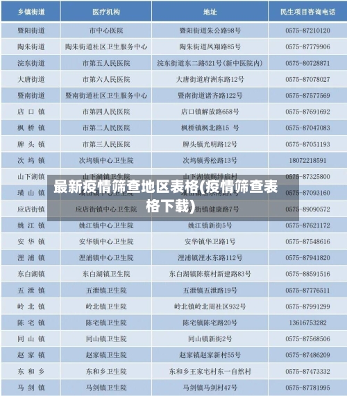 最新疫情筛查地区表格(疫情筛查表格下载)-第2张图片