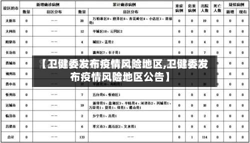 【卫健委发布疫情风险地区,卫健委发布疫情风险地区公告】-第3张图片