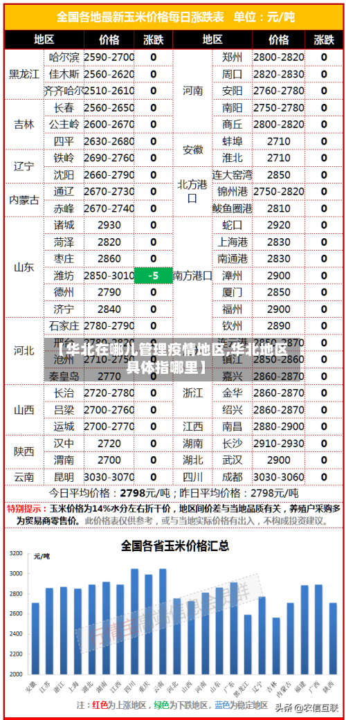 【华北在哪儿管理疫情地区,华北地区具体指哪里】