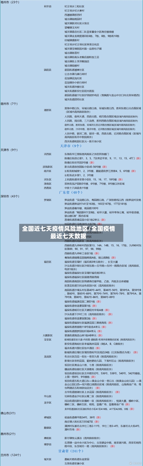 全国近七天疫情风险地区/全国疫情最近七天数据