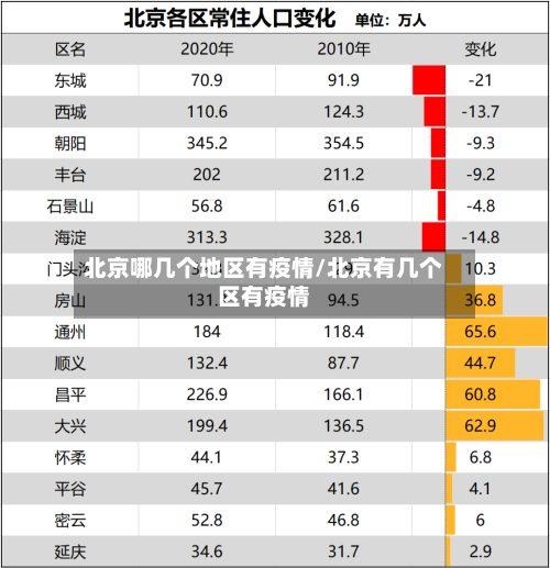 北京哪几个地区有疫情/北京有几个区有疫情