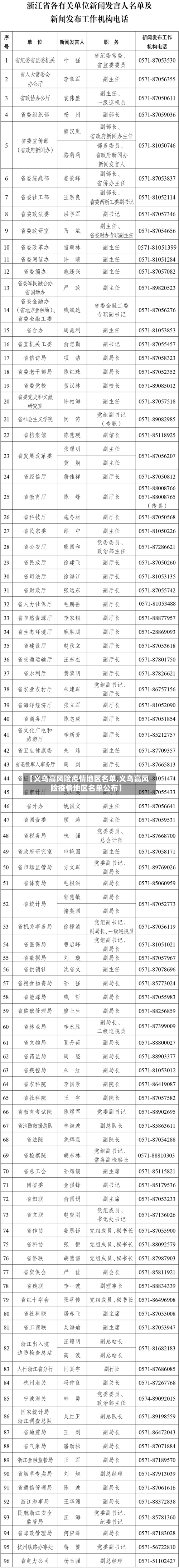 【义乌高风险疫情地区名单,义乌高风险疫情地区名单公布】-第2张图片
