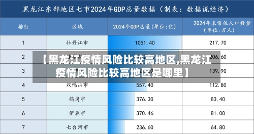 【黑龙江疫情风险比较高地区,黑龙江疫情风险比较高地区是哪里】-第2张图片