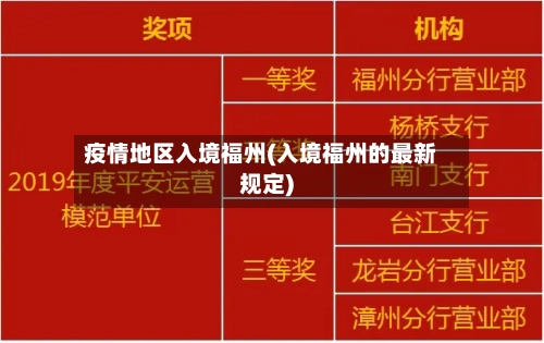 疫情地区入境福州(入境福州的最新规定)