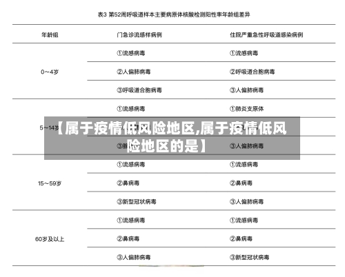 【属于疫情低风险地区,属于疫情低风险地区的是】-第3张图片