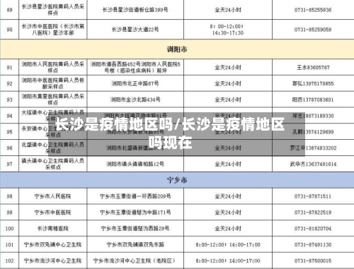 长沙是疫情地区吗/长沙是疫情地区吗现在
