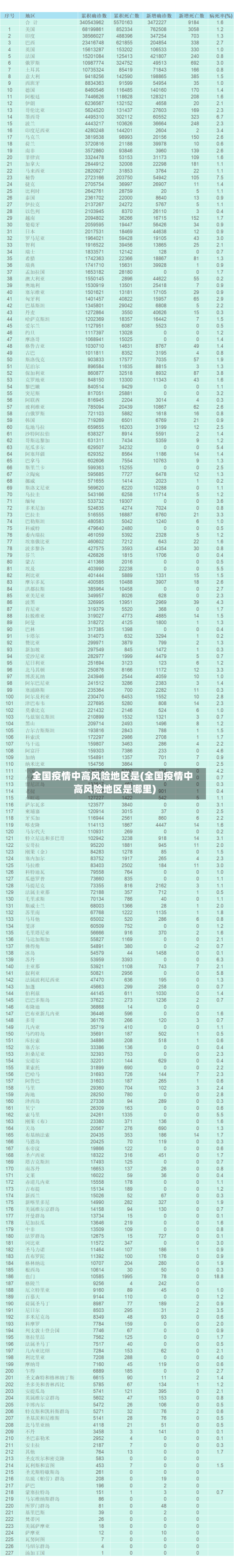 全国疫情中高风险地区是(全国疫情中高风险地区是哪里)