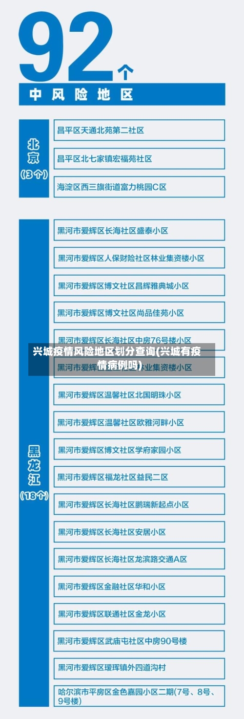兴城疫情风险地区划分查询(兴城有疫情病例吗)