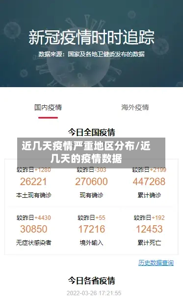近几天疫情严重地区分布/近几天的疫情数据-第2张图片