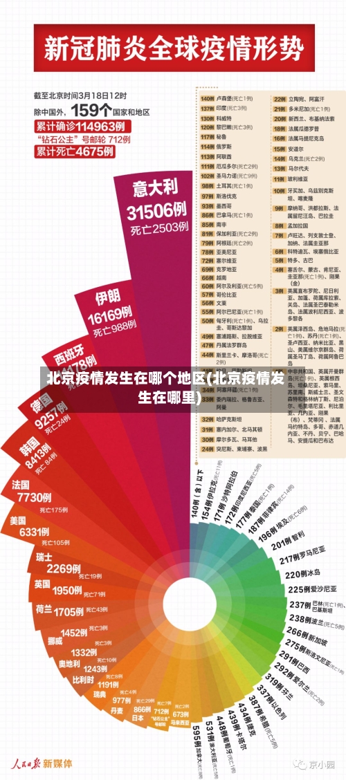 北京疫情发生在哪个地区(北京疫情发生在哪里)