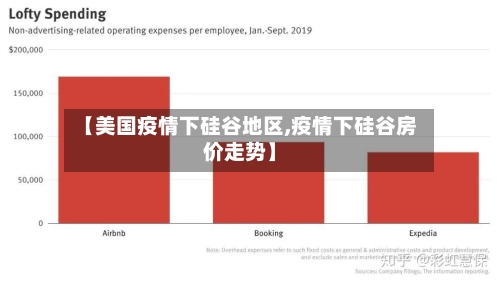 【美国疫情下硅谷地区,疫情下硅谷房价走势】-第2张图片
