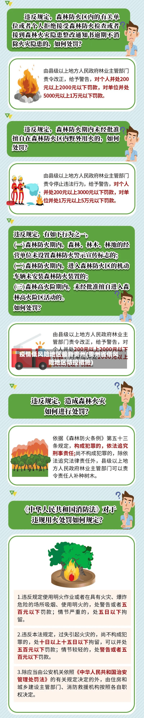 疫情低风险地区最新贵州(贵州省低风险地区防控措施)-第3张图片