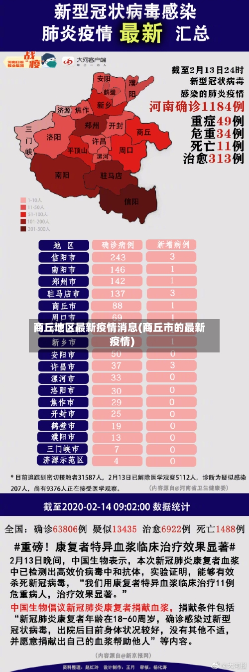 商丘地区最新疫情消息(商丘市的最新疫情)-第2张图片
