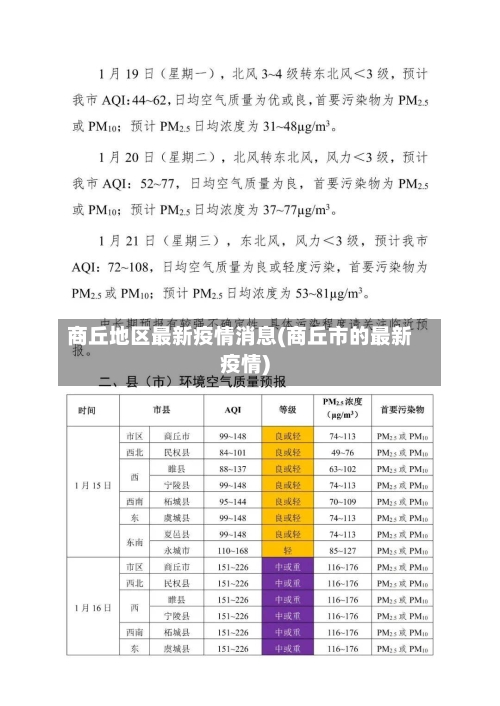 商丘地区最新疫情消息(商丘市的最新疫情)-第3张图片