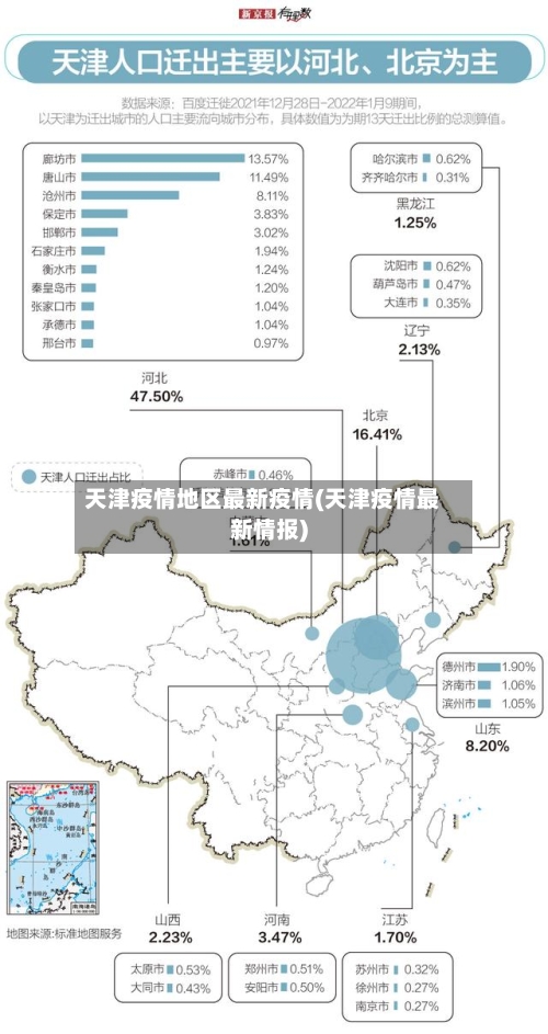 天津疫情地区最新疫情(天津疫情最新情报)