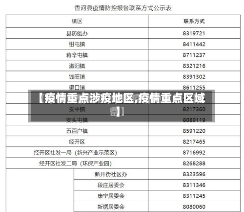 【疫情重点涉疫地区,疫情重点区域】