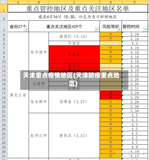 天津重点疫情地区(天津防疫重点地区)-第2张图片