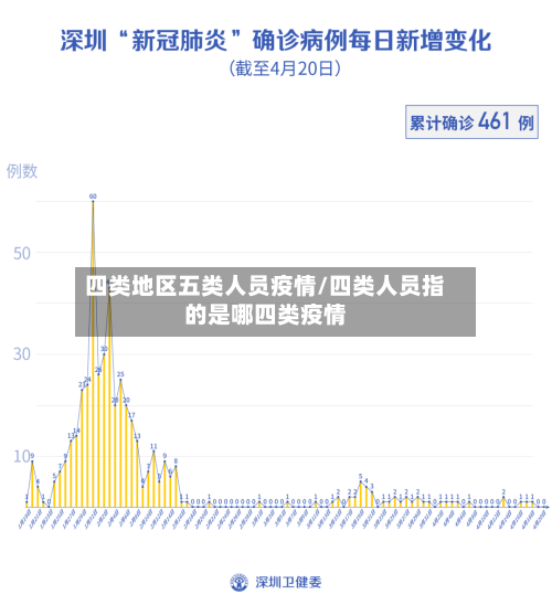 四类地区五类人员疫情/四类人员指的是哪四类疫情-第2张图片