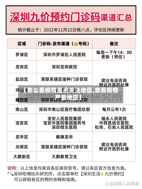 【怎么看疫情重点关注地区,查看疫情严重地区】