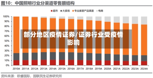 部分地区疫情证券/证券行业受疫情影响