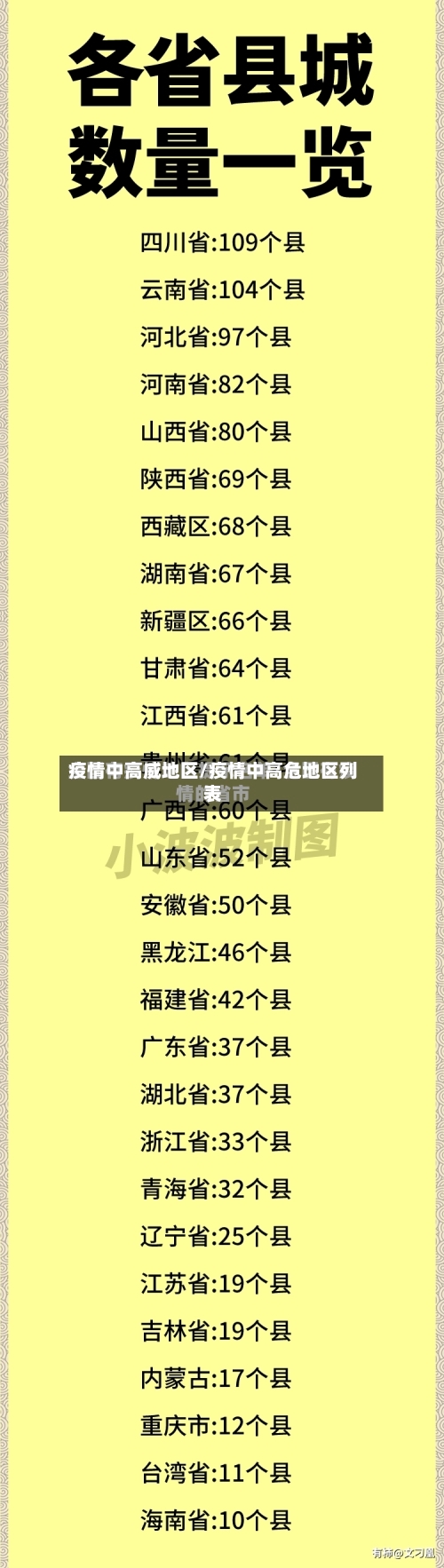 疫情中高威地区/疫情中高危地区列表