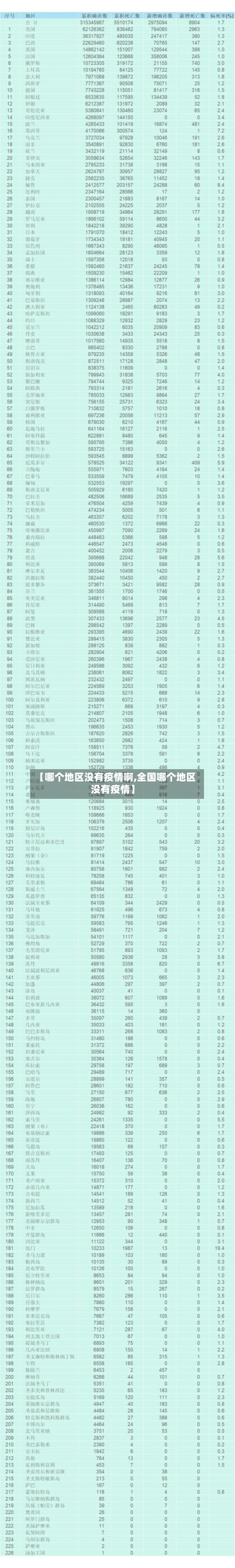 【哪个地区没有疫情啊,全国哪个地区没有疫情】