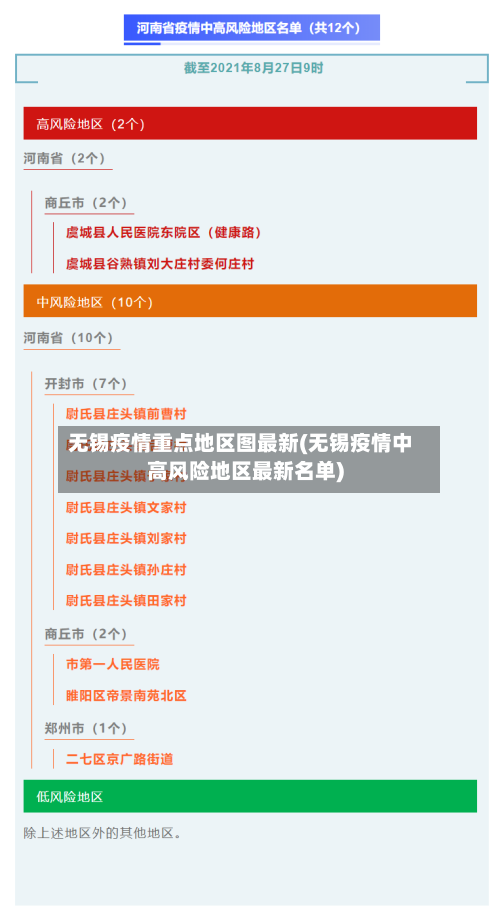 无锡疫情重点地区图最新(无锡疫情中高风险地区最新名单)