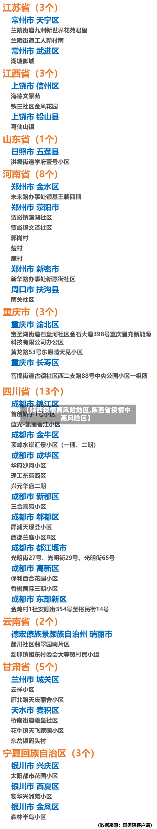 【陕西疫情高风险地区,陕西省疫情中高风险区】