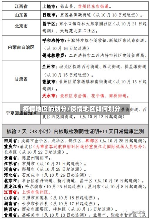 疫情地区的划分/疫情地区如何划分