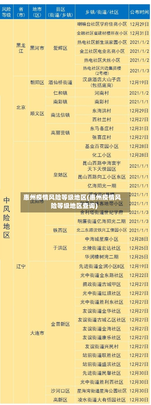 惠州疫情风险等级地区(惠州疫情风险等级地区查询)