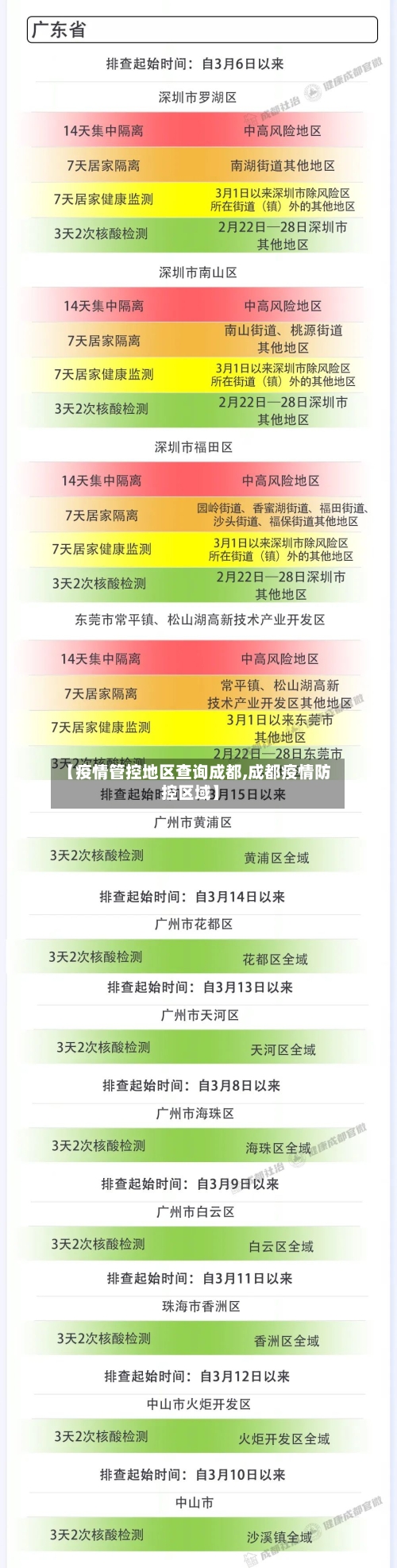 【疫情管控地区查询成都,成都疫情防控区域】