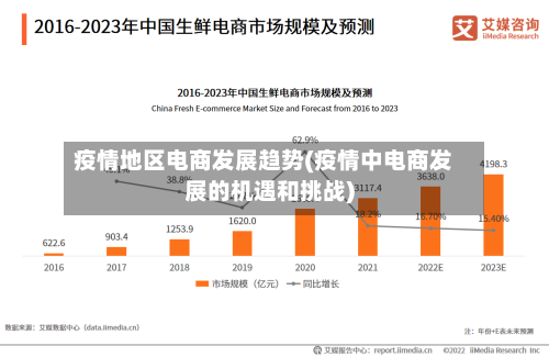 疫情地区电商发展趋势(疫情中电商发展的机遇和挑战)-第2张图片