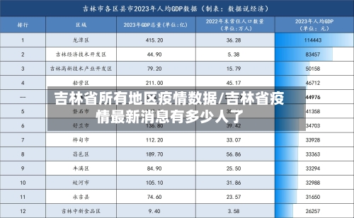 吉林省所有地区疫情数据/吉林省疫情最新消息有多少人了-第3张图片
