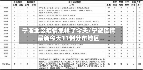 宁波地区疫情怎样了今天/宁波疫情最新今天11例分布地区-第3张图片