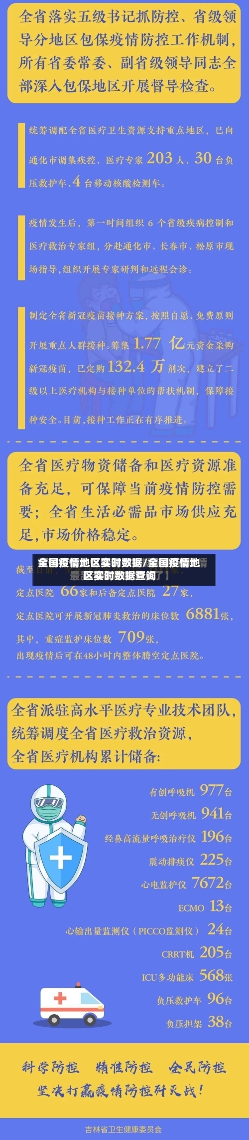 全国疫情地区实时数据/全国疫情地区实时数据查询-第3张图片