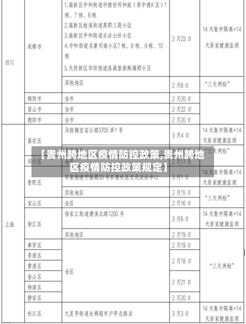 【贵州跨地区疫情防控政策,贵州跨地区疫情防控政策规定】-第2张图片