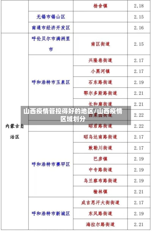 山西疫情管控得好的地区/山西疫情区域划分