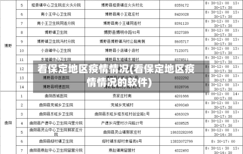看保定地区疫情情况(看保定地区疫情情况的软件)-第2张图片