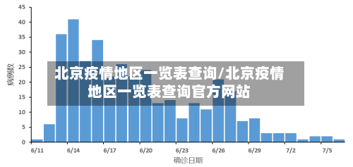 北京疫情地区一览表查询/北京疫情地区一览表查询官方网站-第2张图片