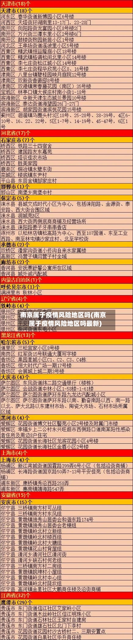 南京属于疫情风险地区吗(南京属于疫情风险地区吗最新)