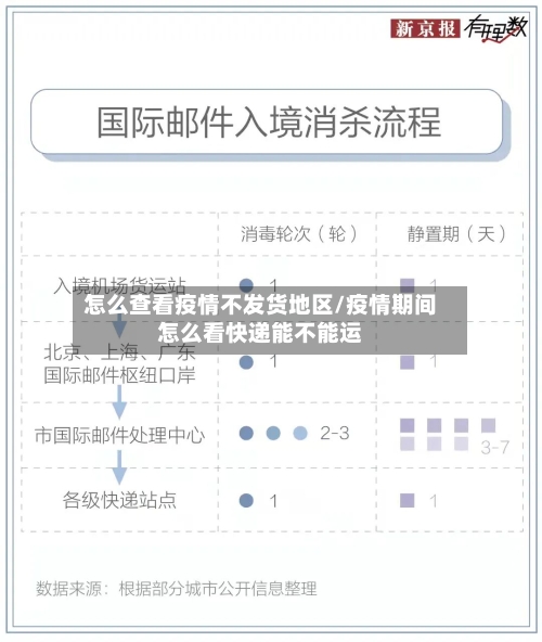 怎么查看疫情不发货地区/疫情期间怎么看快递能不能运-第2张图片