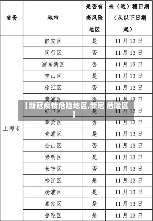 【新冠疫情危险地区,新冠 危险区】