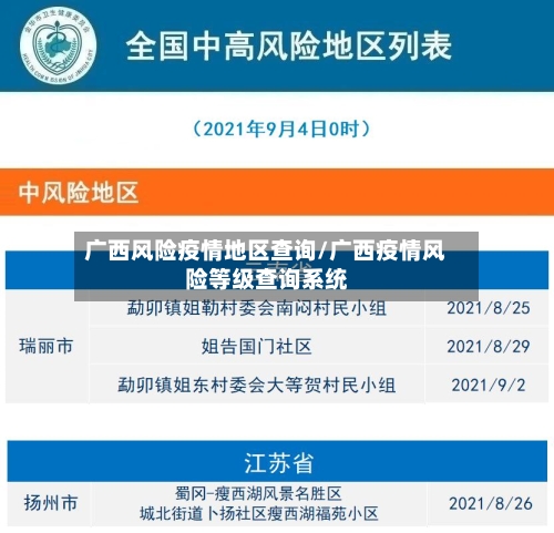 广西风险疫情地区查询/广西疫情风险等级查询系统