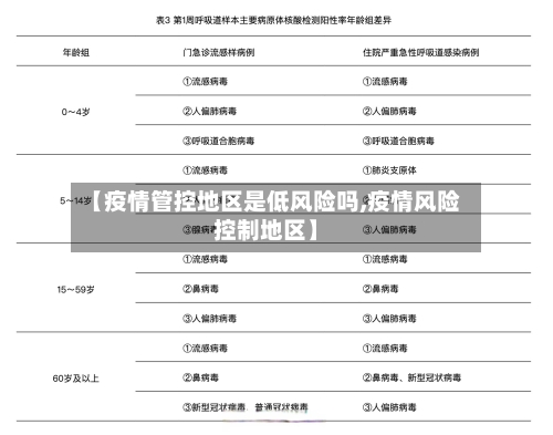 【疫情管控地区是低风险吗,疫情风险控制地区】-第3张图片
