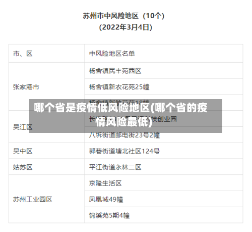 哪个省是疫情低风险地区(哪个省的疫情风险最低)-第2张图片