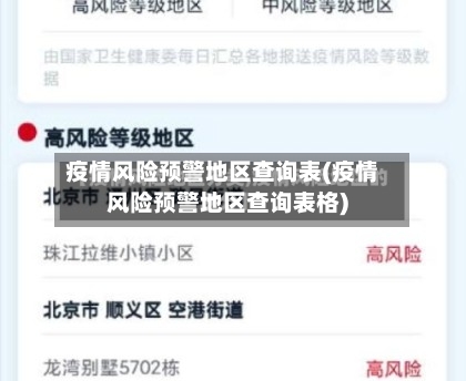 疫情风险预警地区查询表(疫情风险预警地区查询表格)