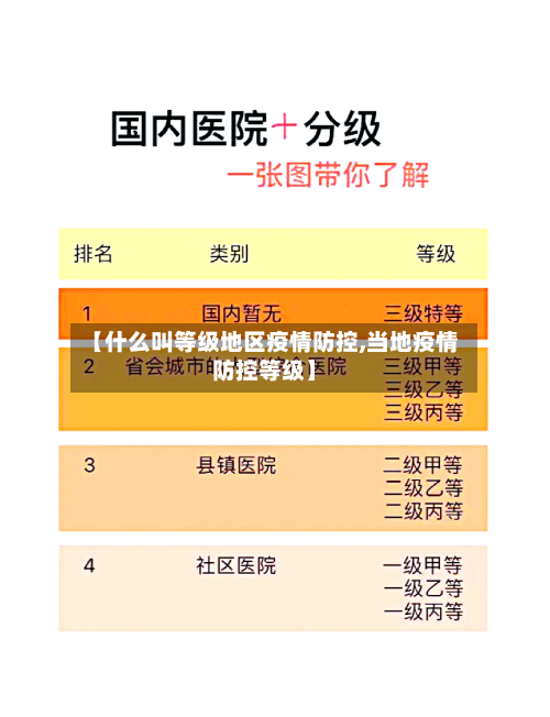 【什么叫等级地区疫情防控,当地疫情防控等级】-第3张图片