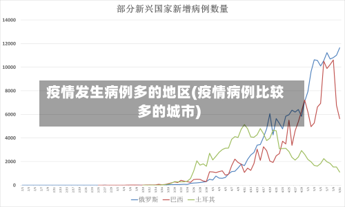 疫情发生病例多的地区(疫情病例比较多的城市)-第2张图片